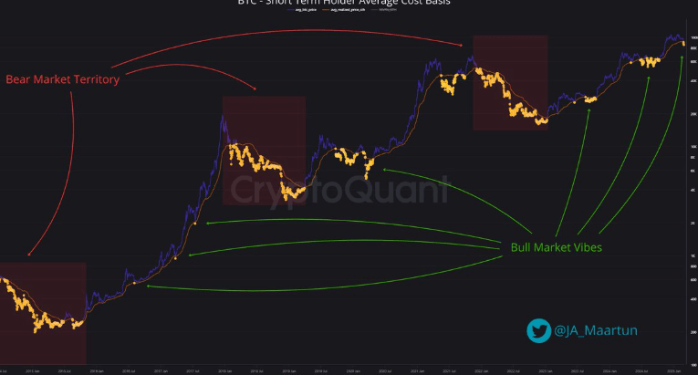 BTC Price Drops: What It Means for Long-Term Investors