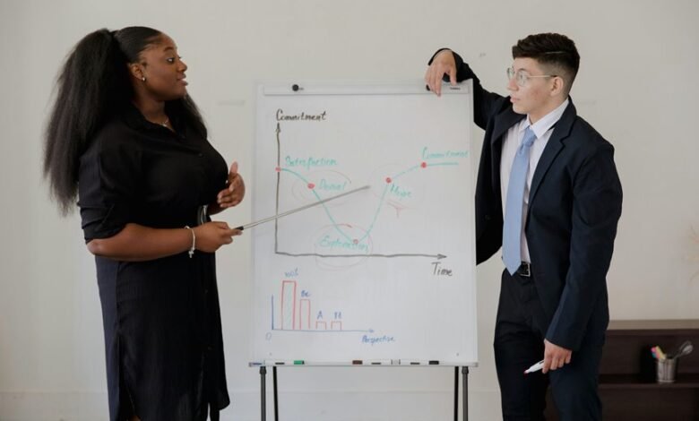 enterprise strategy performance review