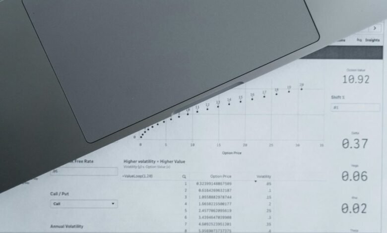 future commercial insights report