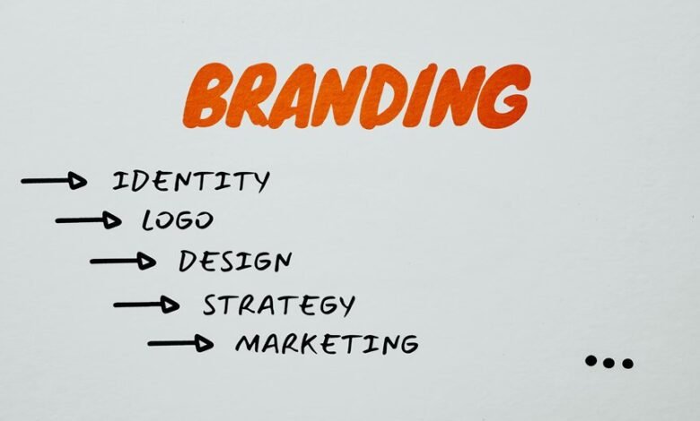 brand strategy for online plan