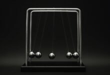 digital momentum growth framework overview