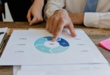 digital workflow and alerts