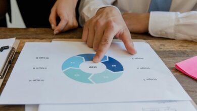 digital workflow and alerts