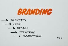 online branding growth plan milestone