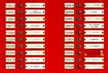 unknown caller phone numbers listed